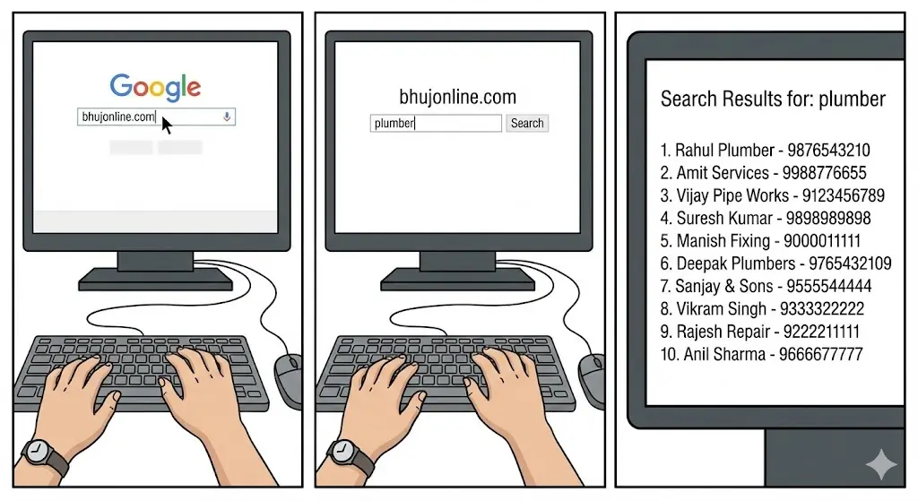 About bhuj.kutchonline.com - Local Business Directory in Bhuj